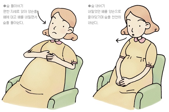 http://www.ezday.co.kr/bbs/view_board.html?q_sq_board=4189826 숨찰 때, 좋은 호흡법이래요.. 검색하다보니 나와서요.