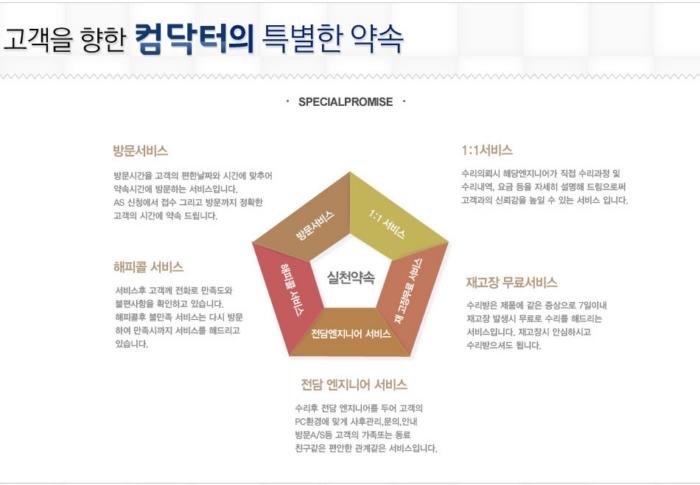 컴퓨터고장수리업체 컴닥터 !! 전주 울산 부산 대구 인천 대전 강북컴퓨터출장수리 119 노트북as