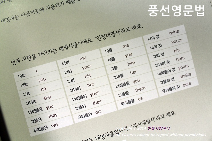 http://lview.m.ezday.co.kr/app/view_board.html?q_id_info=1159&q_sq_board=6126836 영어 문법 기초 다지기(영어문법책, 풍선영문법)