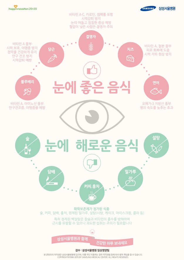눈에 좋은 음식 Vs. 눈에 해로운 음식