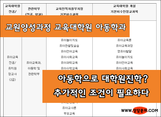 4년제 특수교육 졸업 후 아동학과 취득하면 유아교육대학원 갈 수 있다?