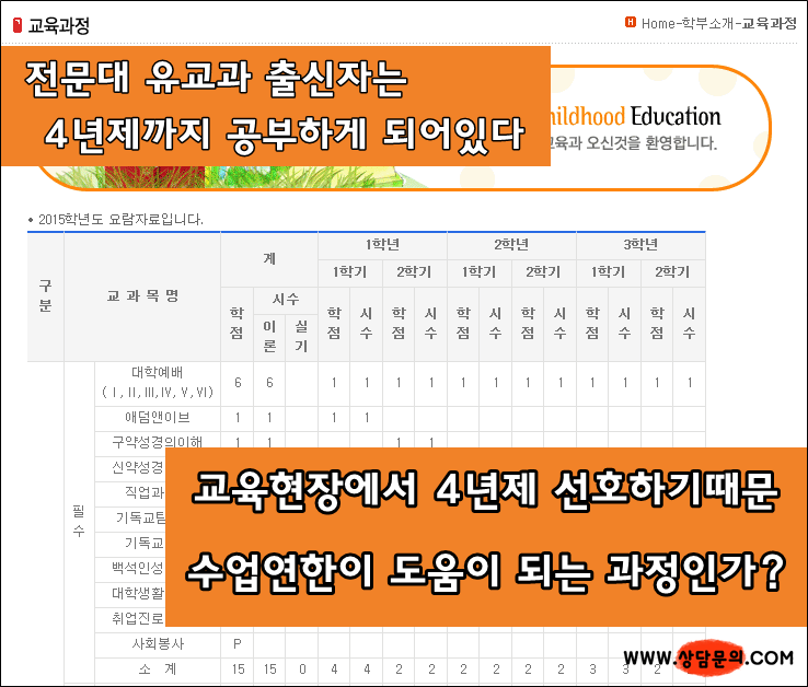 백석문화대 유교과 수업연한 1~2년?