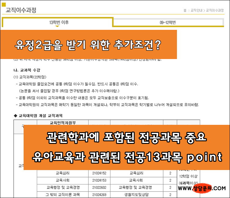 4년제 특수교육 졸업 후 아동학과 취득하면 유아교육대학원 갈 수 있다?