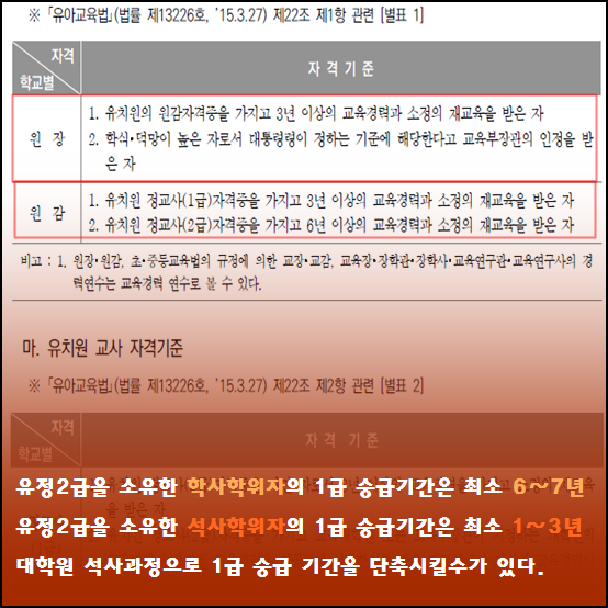 유치원 원장자격 준비과정이 남들과 달라야한다.