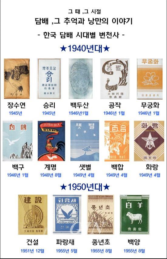 한국 담배 시대별 변천사