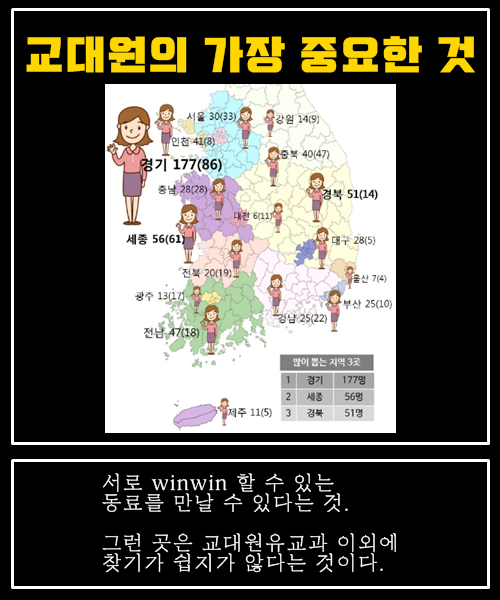 유치원임용을 대학원에서 준비하는 이유는 합격률 때문이다.