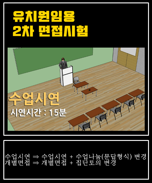 유치원임용을 대학원에서 준비하는 이유는 합격률 때문이다.