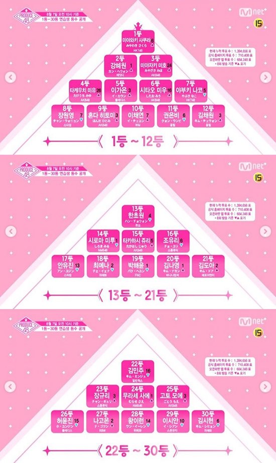 'εེ48' ߰ . 'εེ48'  7  ߰  ̾߿Ű  1,  2, ̾Ű ȣ 3 ö./Mnet 'εེ48'  SNS