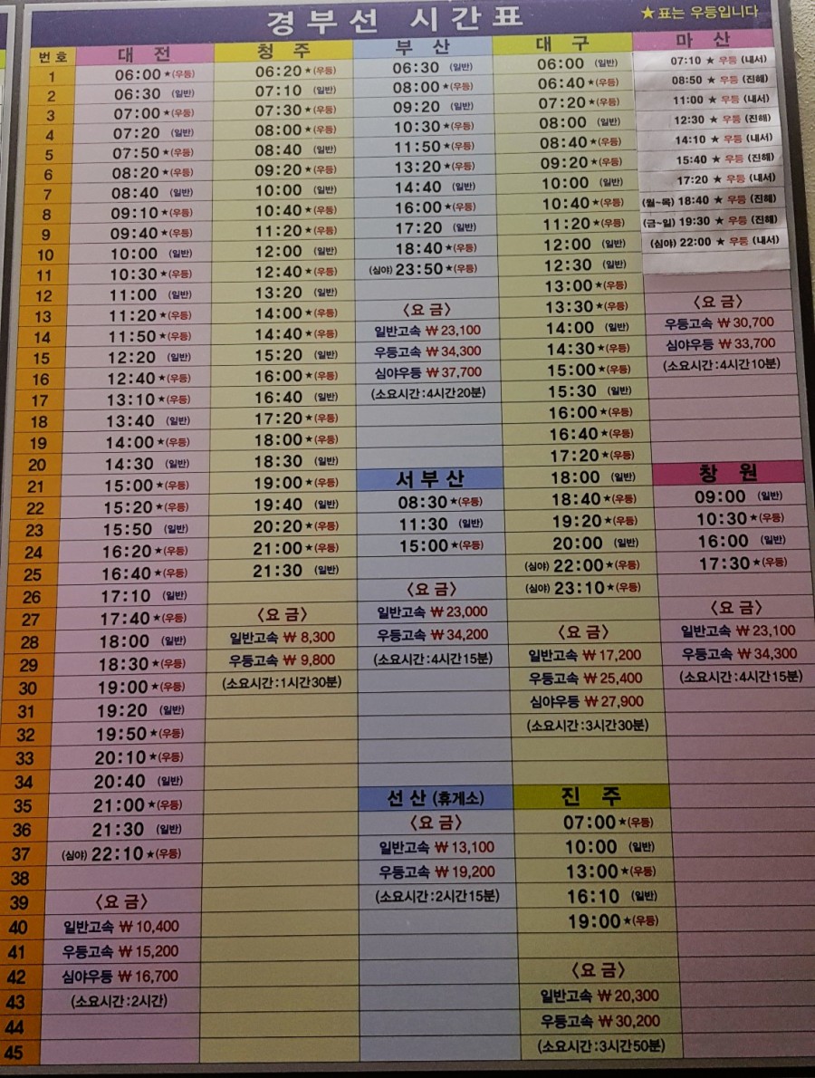 예매 강남 고속 버스 터미널 서울 ↔